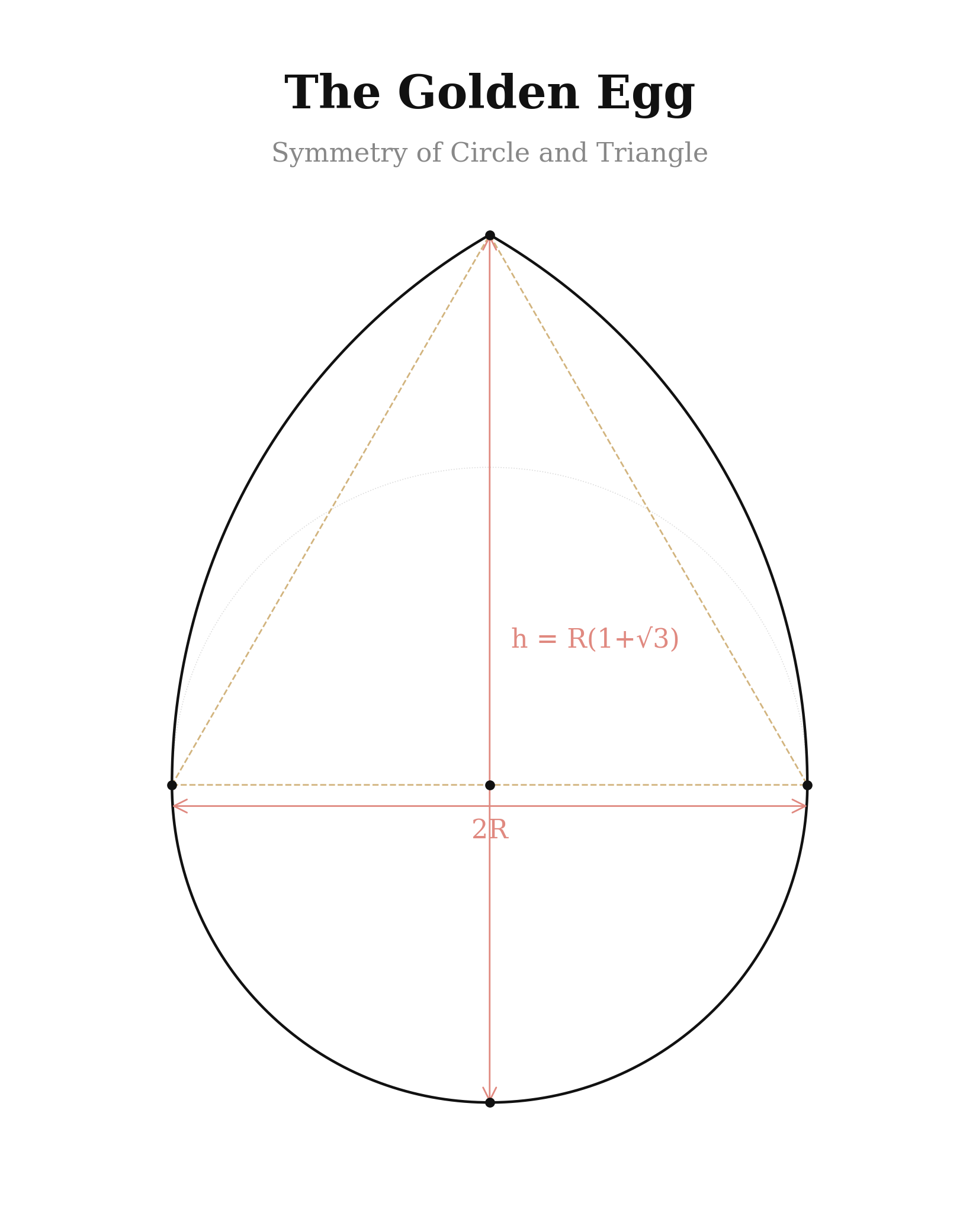 The Golden Egg Geometry