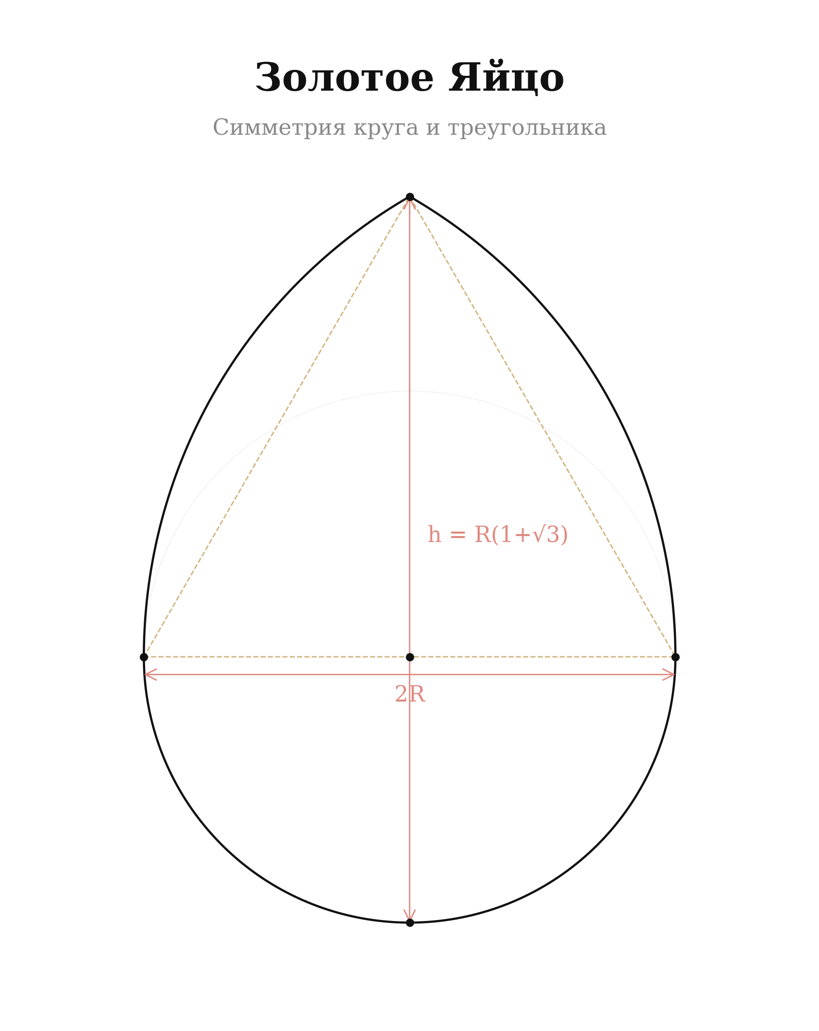 Геометрия Золотого Яйца