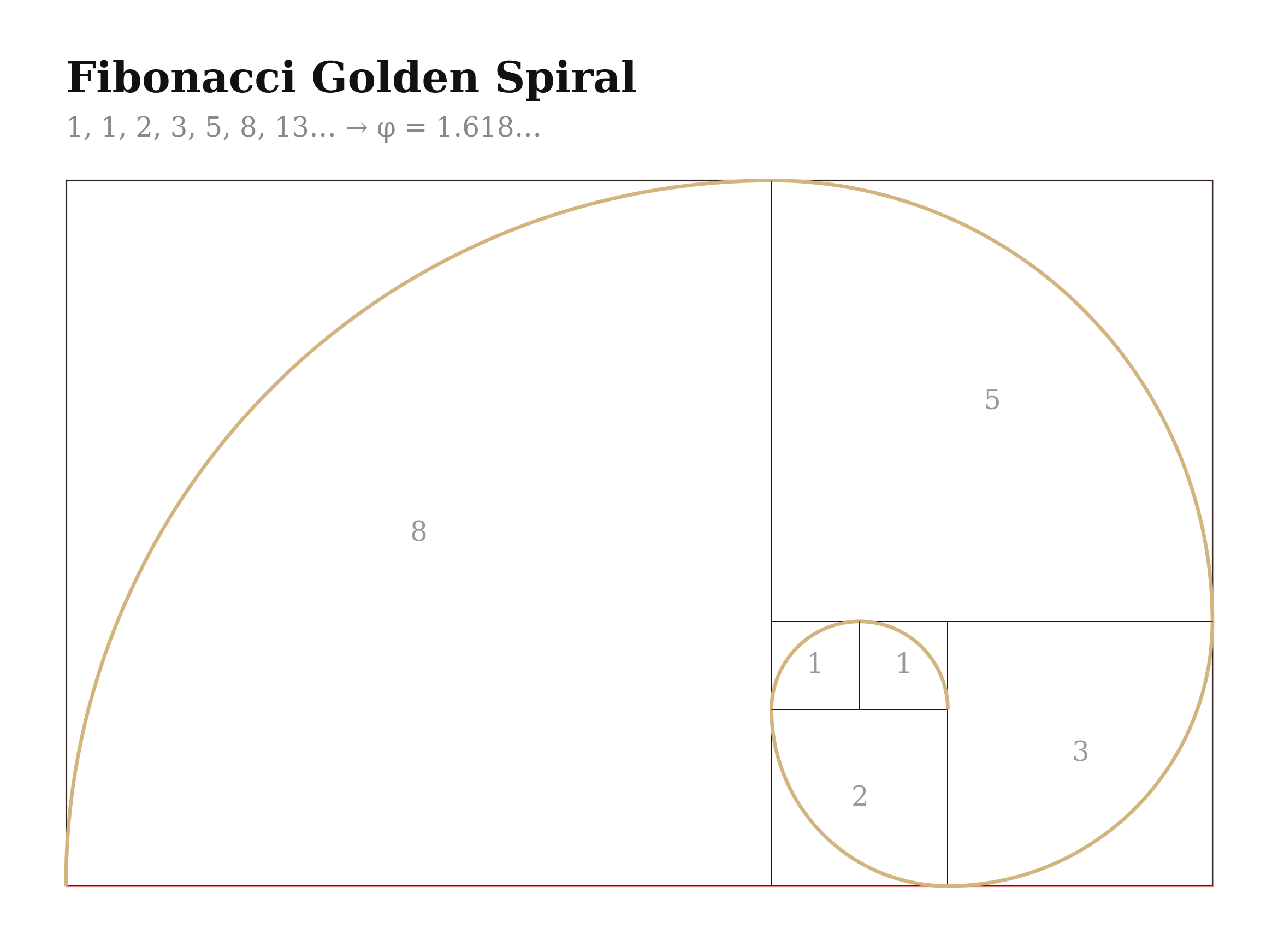 Golden Spiral