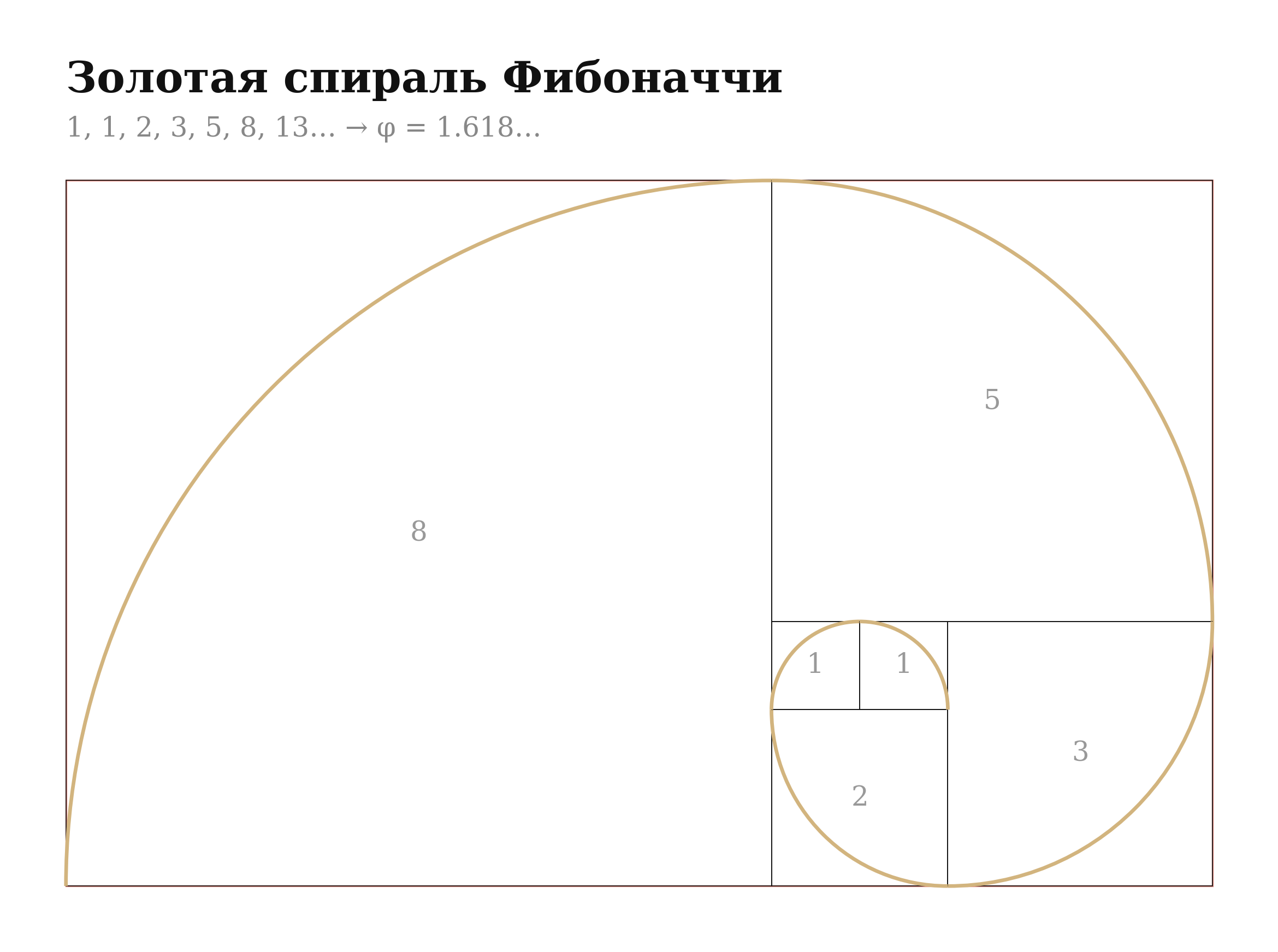 Золотая спираль