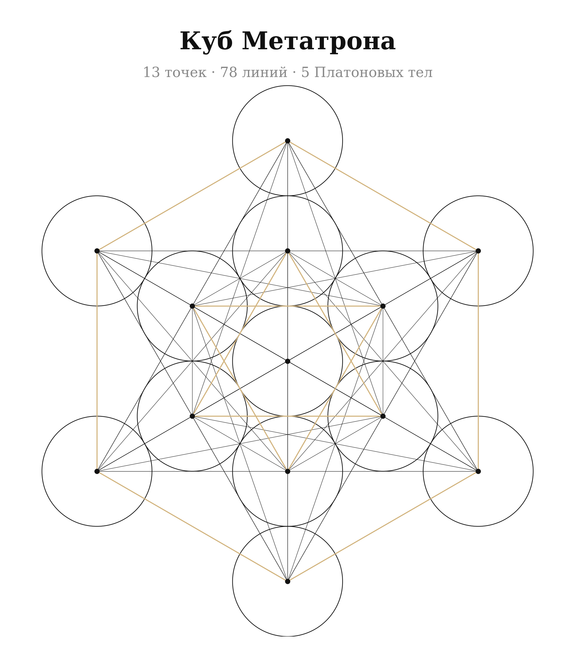 Куб Метатрона