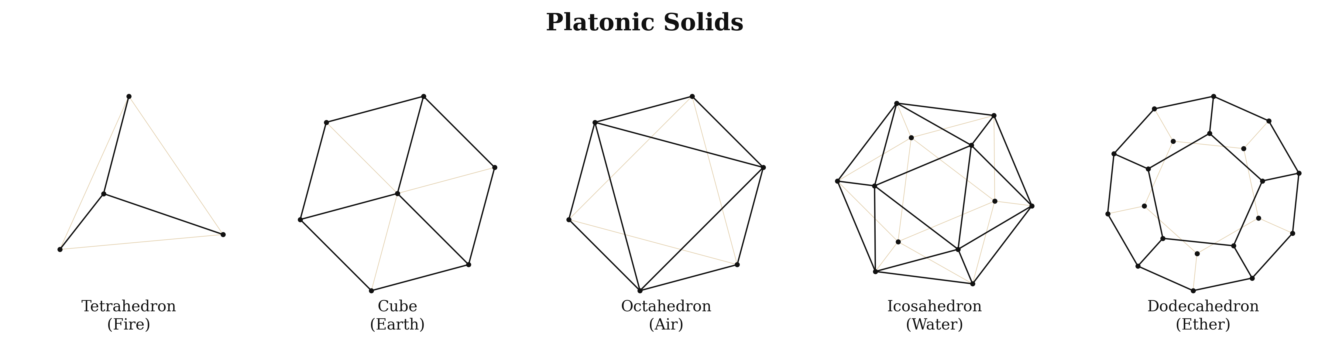 Platonic Solids