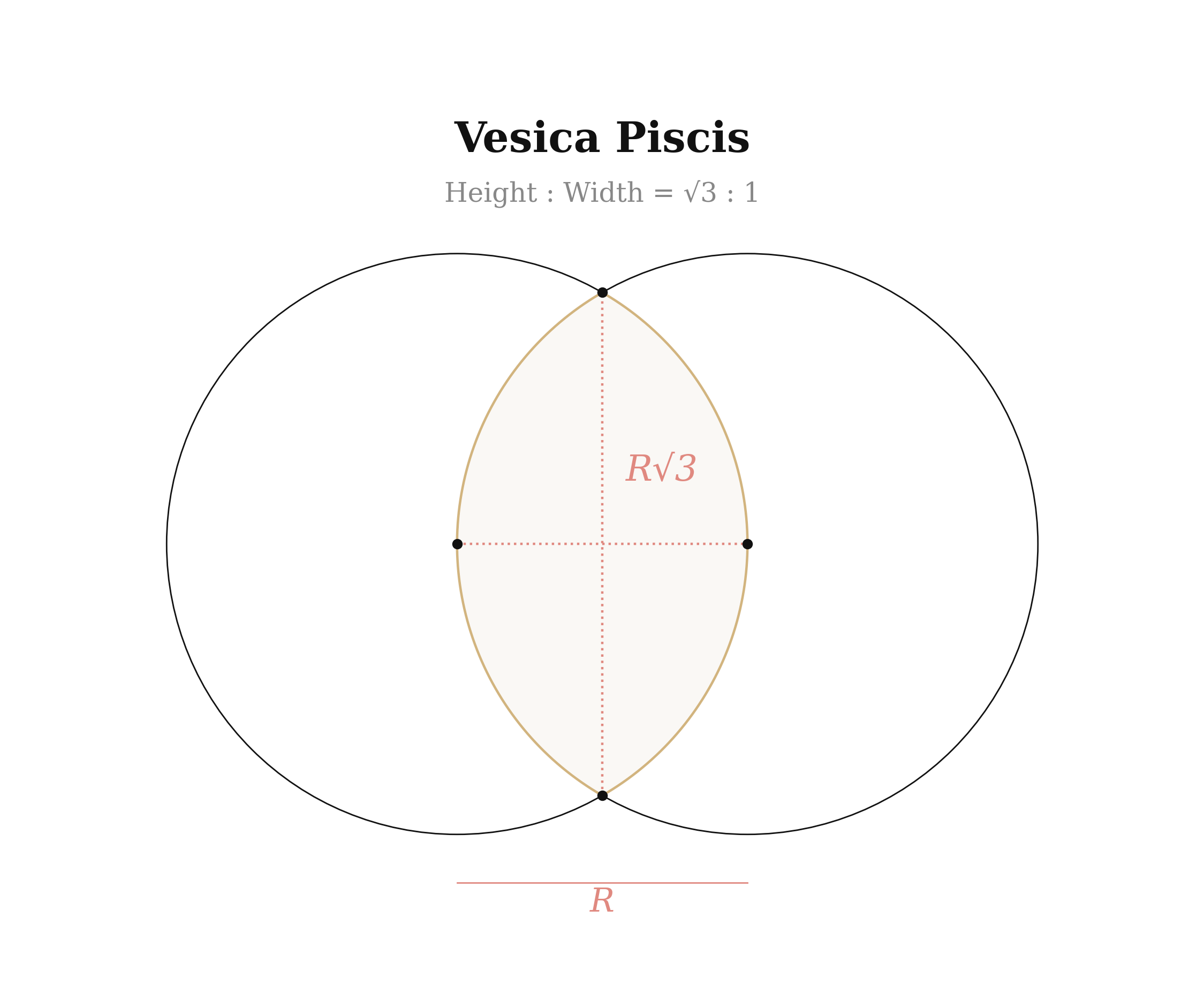 Vesica Piscis