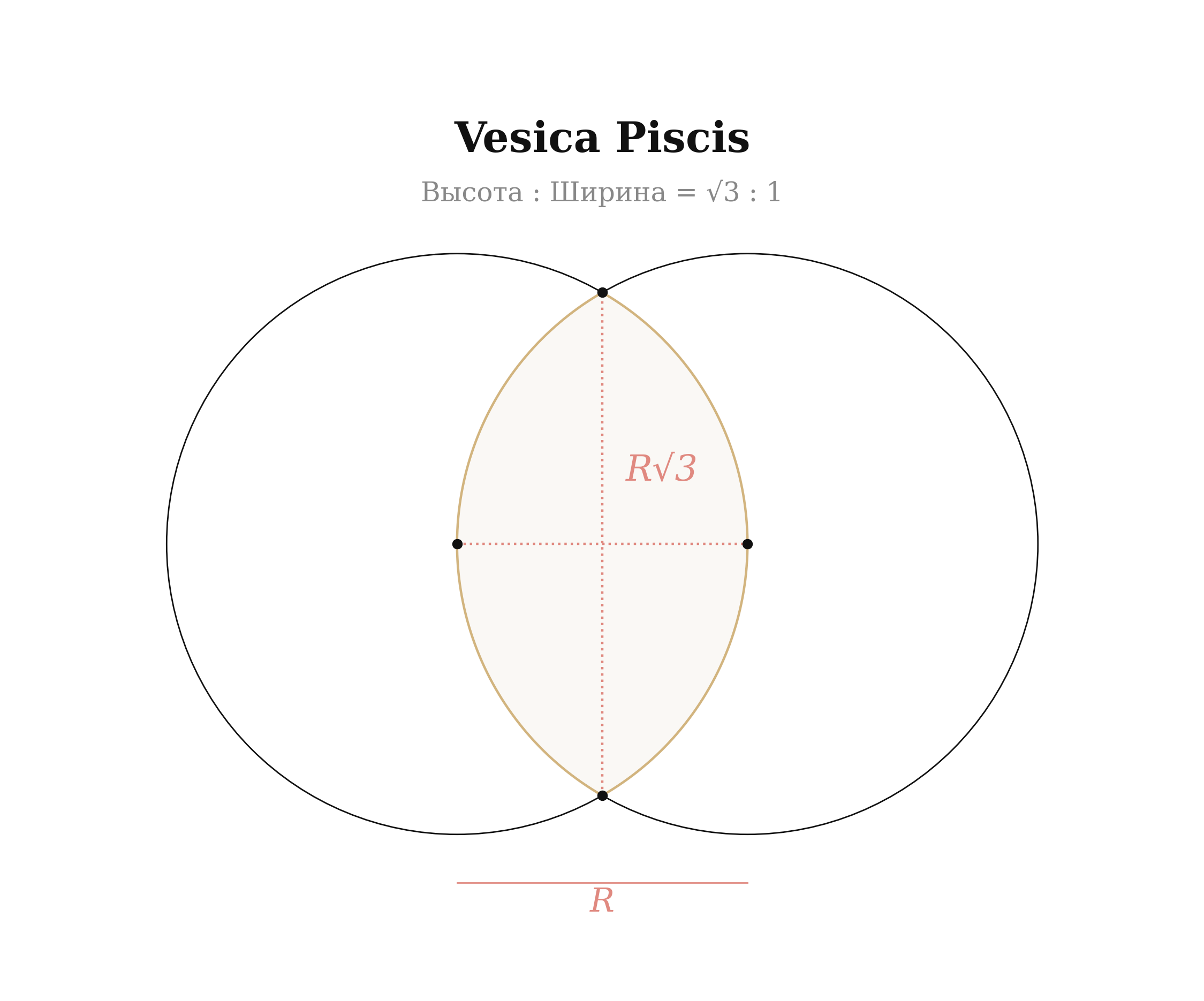Vesica Piscis